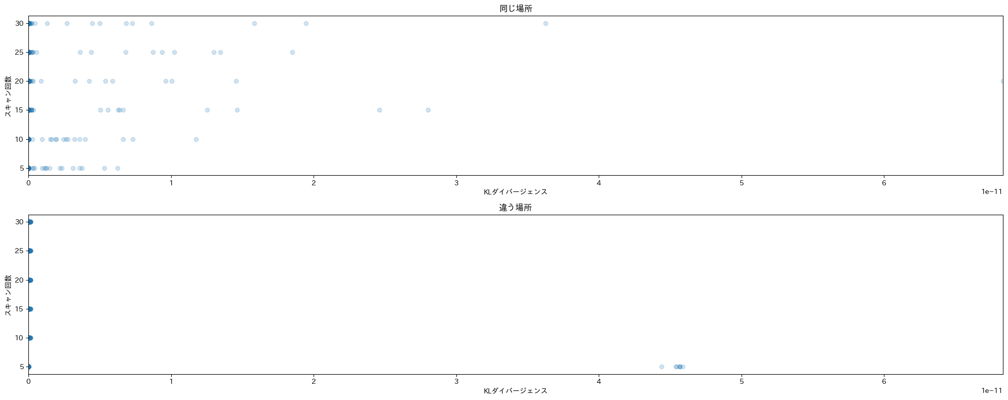 RSSIの適応後